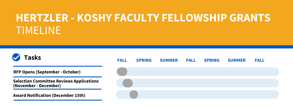 Hershler-Koshy Grant timeline