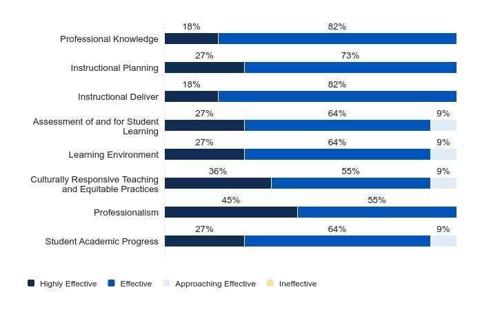 Professional Knowledge Graph