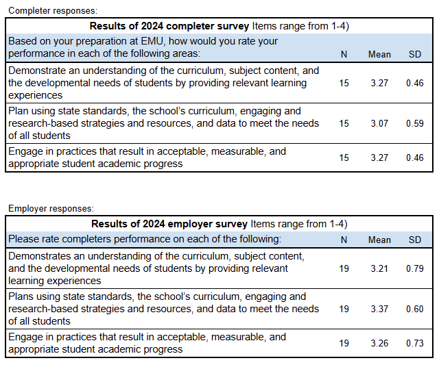 Completer and Employer Survey Responses
