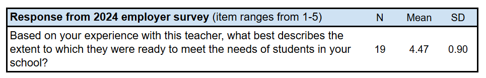 Employer Responses 2