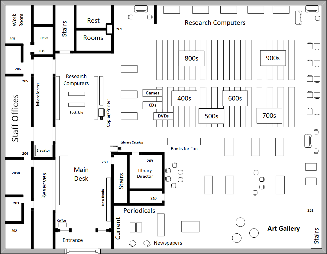 Map of the main floor of Hartzler Library