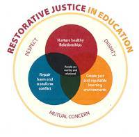 Restorative Justice logo