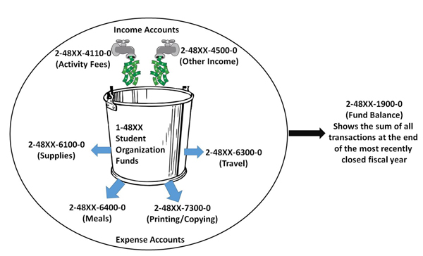 Graphic of how club funding works