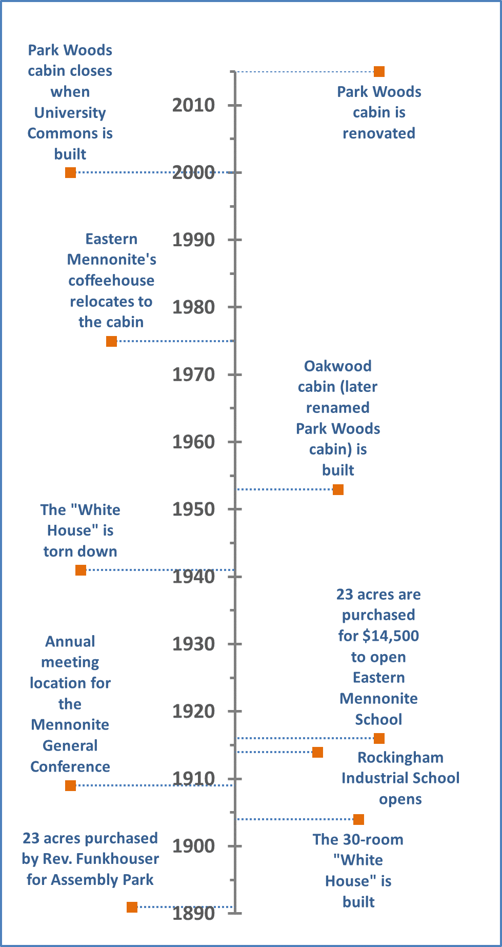 Black and White Image of Historic Park Woods Historic Park Woods